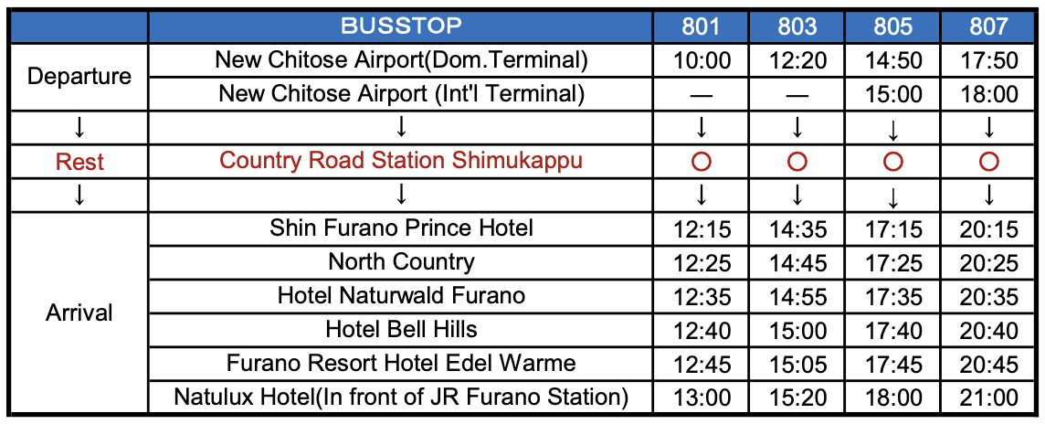 Furano Resort Liner Bus Timetable