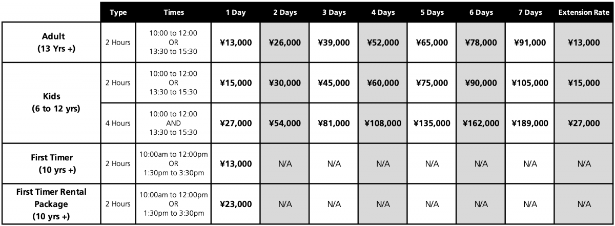 Furano Snow Sports Prices