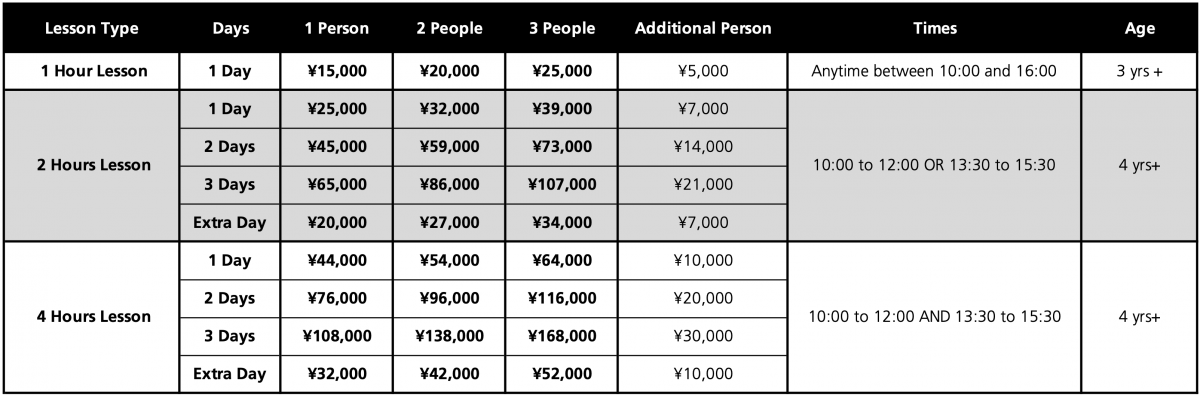 Furano Private Lessons Prices