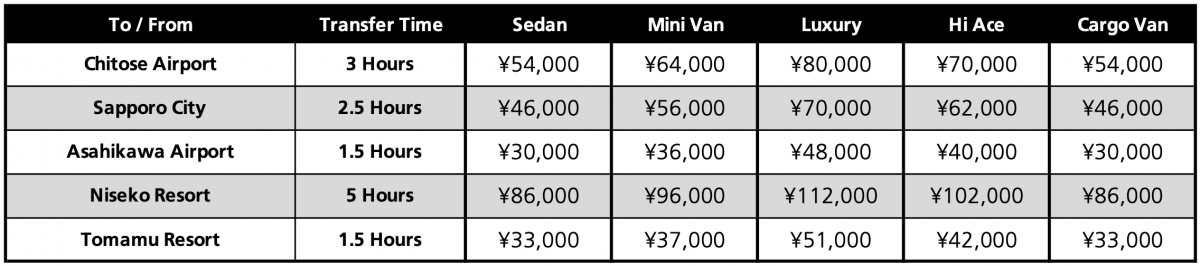 Sky Station Pricelist