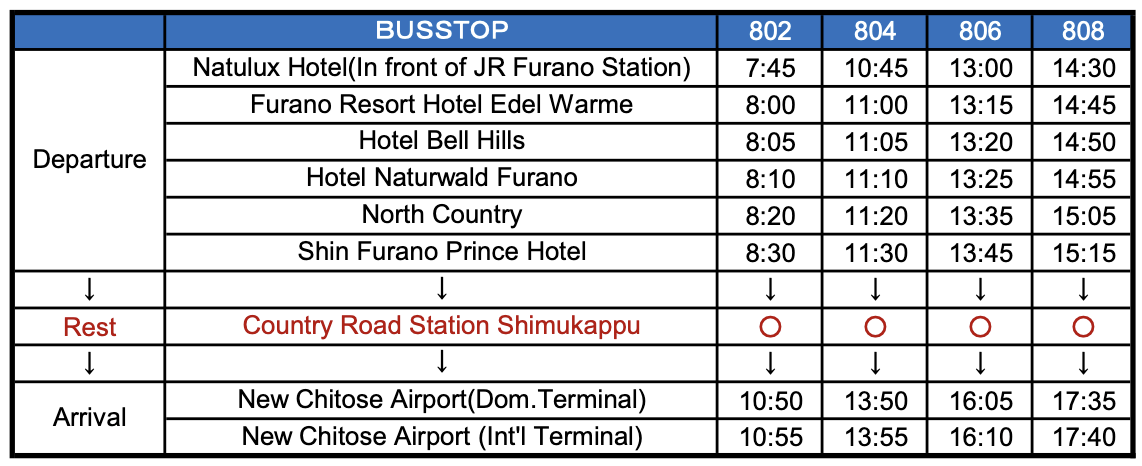 Furano to Chitose Airport Timetable