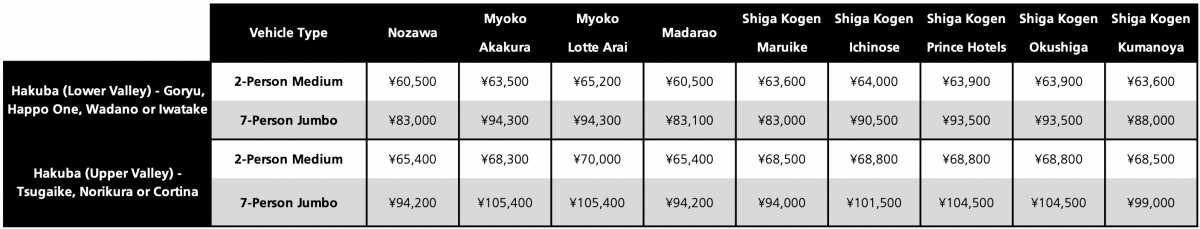 Hakuba Inter Resort Taxi Transfers Prices