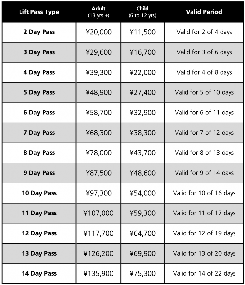 Hakuba Lift Pass Price
