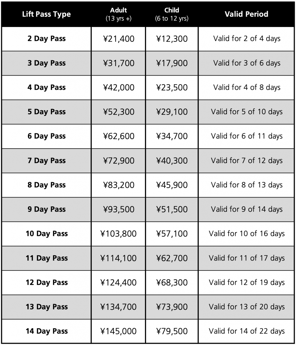 Hakuba Lift Pass Price