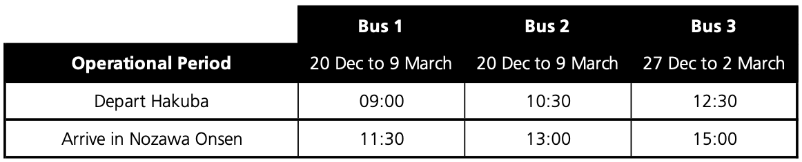 Hakuba to Nozawa Bus Timetable