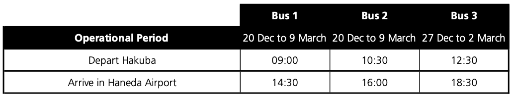 Hakuba to Haneda Airport Timetable