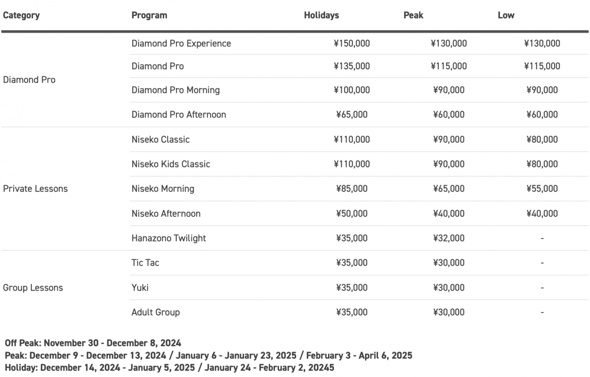 Niseko Hanazono Group Ski Snowboard Lesson Prices