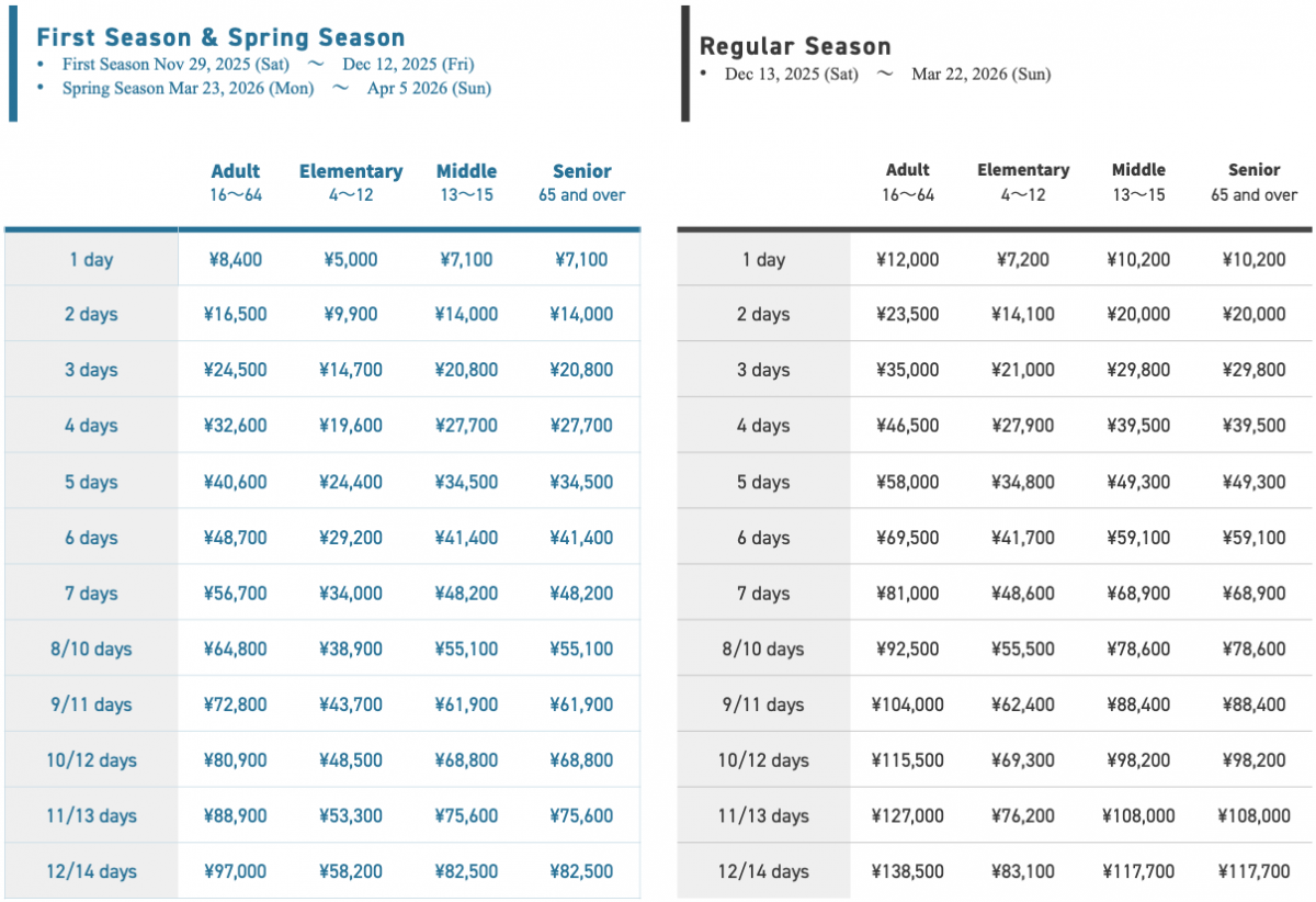 Niseko Lift Pass Prices 1
