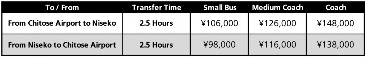 Sky Station Pricelist