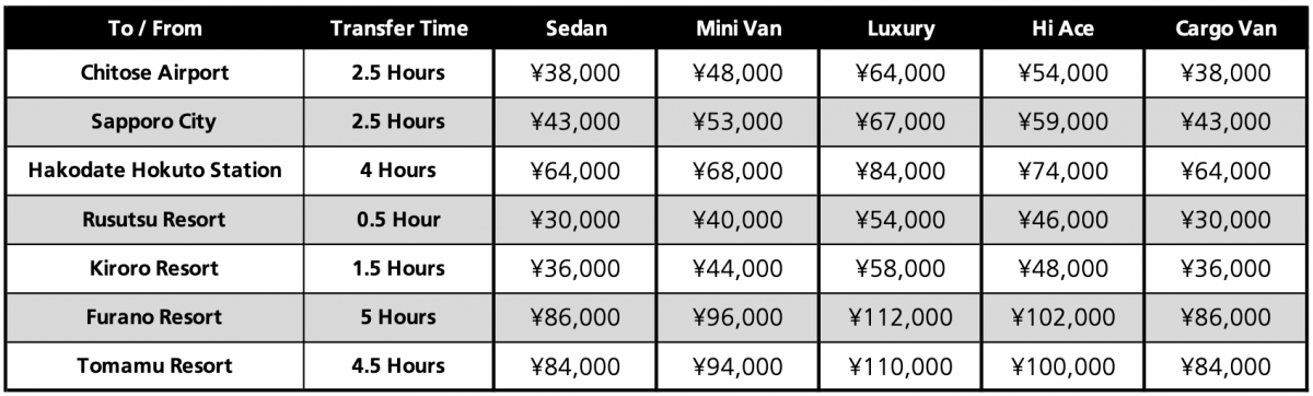 Sky Station Pricelist