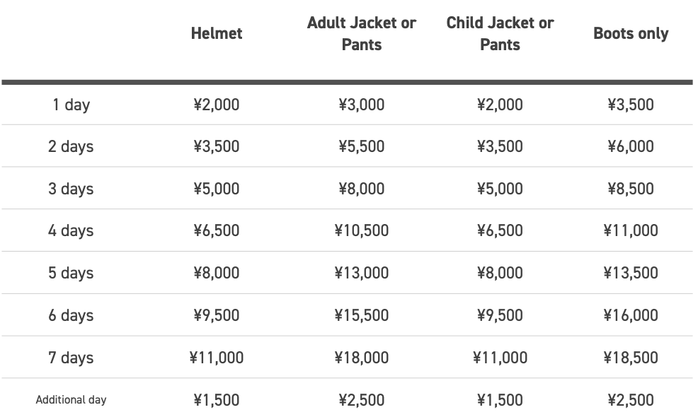 Niseko Sports - Additional Equipment Prices