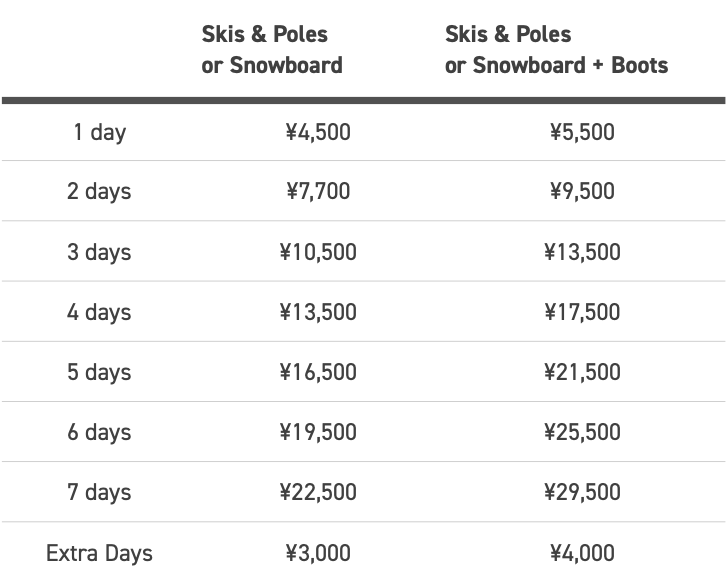 Niseko Sports - Child Equipment Prices