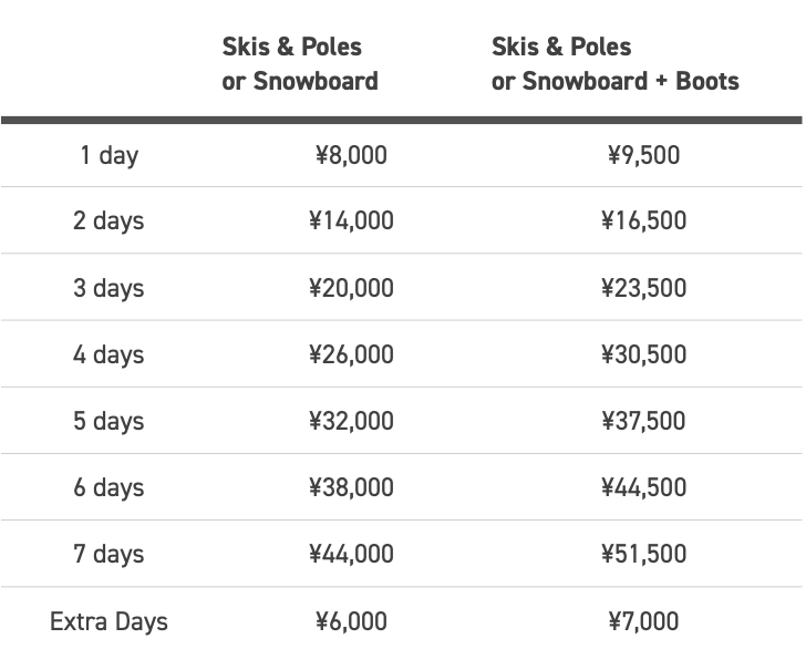 Niseko Sports - Premium Range Equipment Prices