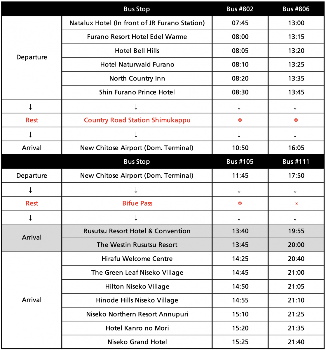 Furano to Niseko via Chitose Bus Timetable