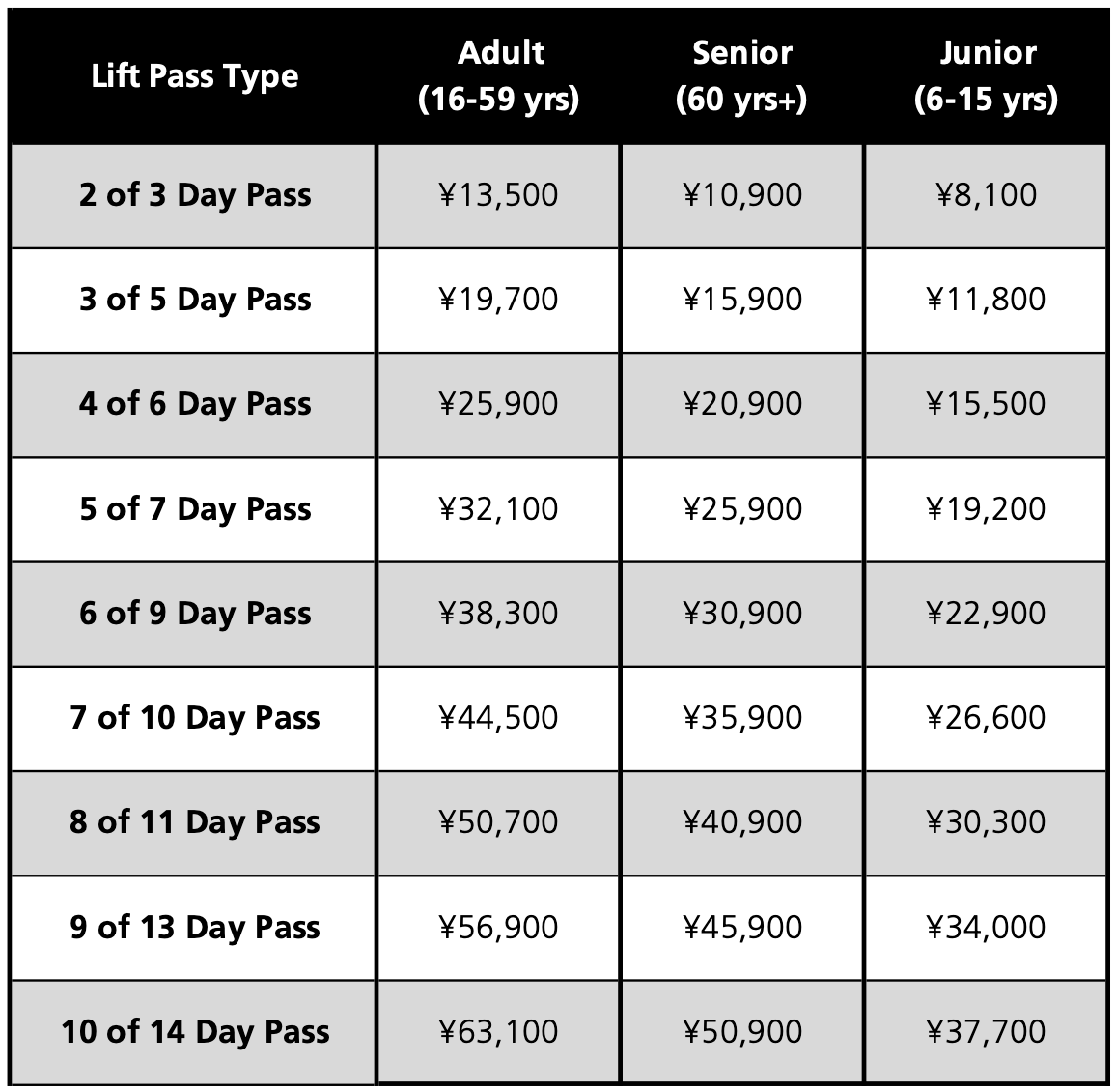 Nozawa Lift Pass Prices