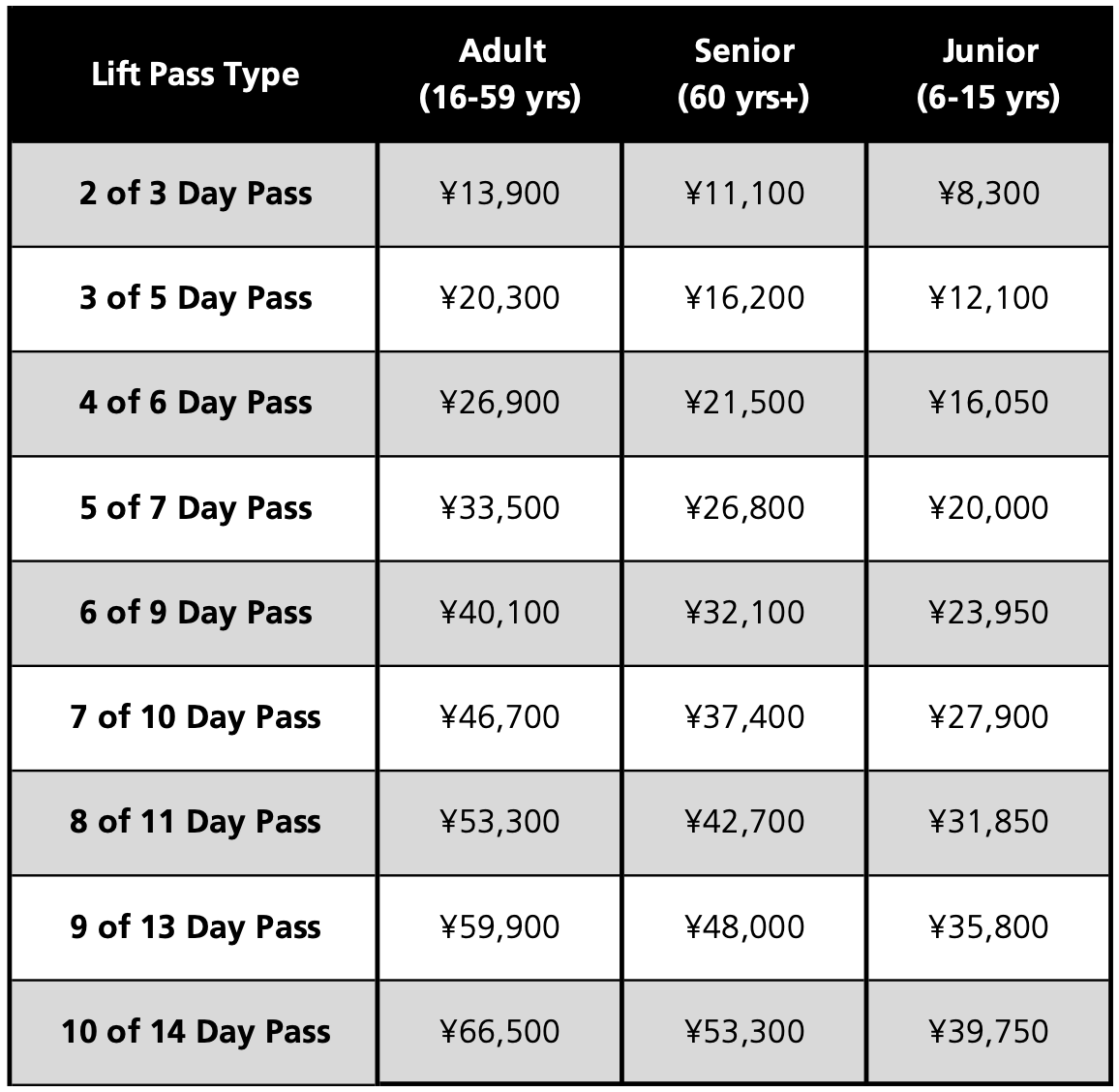 Nozawa Lift Pass Prices