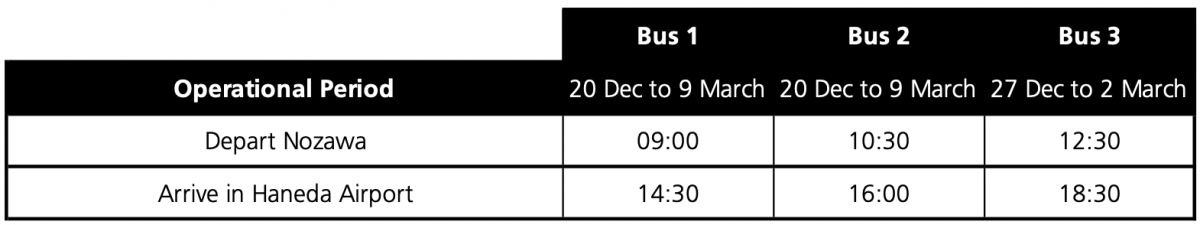 Nozawa to Haneda Airport Timetable