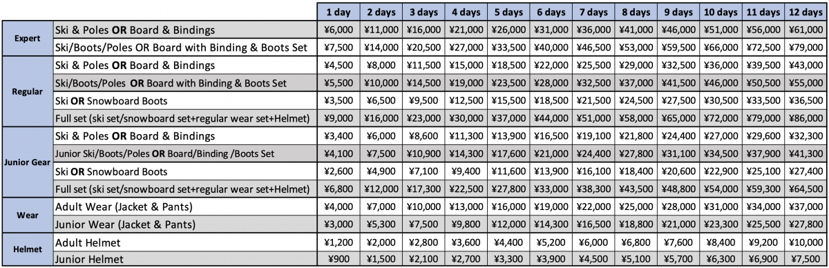 Nozawa Onsen Equipment Hire