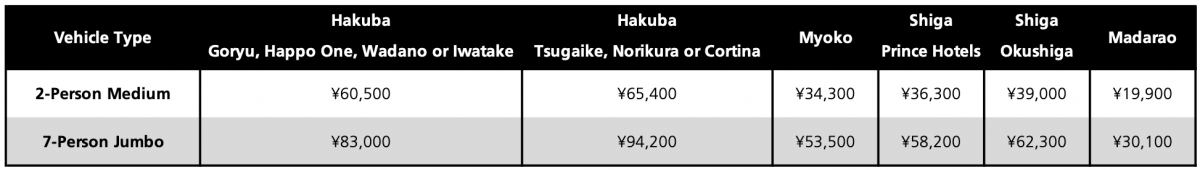 Nozawa Inter Resort Taxi Transfers Price