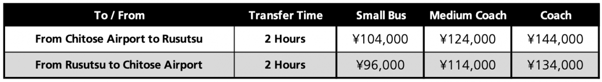 Sky Station Pricelist