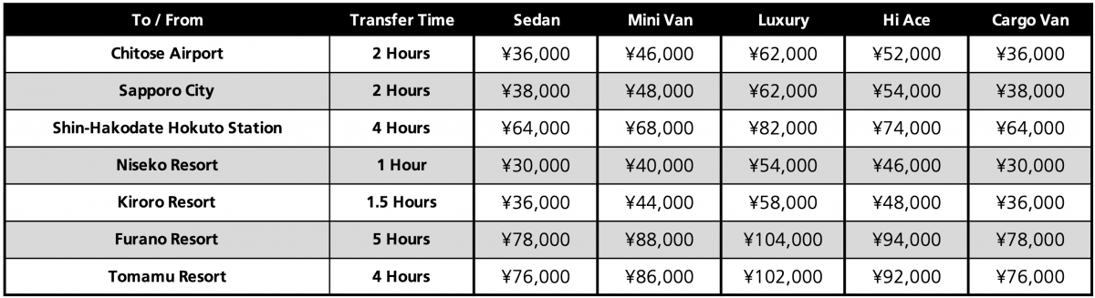 Sky Station Rusutsu Transfer prices